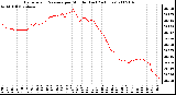 Milwaukee Weather Barometric Pressure per Minute (Last 24 Hours)