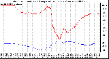 Milwaukee Weather Outdoor Humidity vs. Temperature Every 5 Minutes