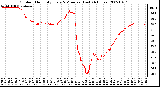 Milwaukee Weather Outdoor Humidity Every 5 Minutes (Last 24 Hours)