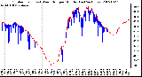 Milwaukee Weather Outdoor Temp (vs) Wind Chill per Minute (Last 24 Hours)