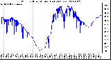 Milwaukee Weather Wind Chill per Minute (Last 24 Hours)