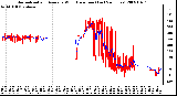 Milwaukee Weather Normalized and Average Wind Direction (Last 24 Hours)