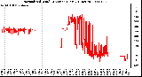 Milwaukee Weather Normalized Wind Direction (Last 24 Hours)