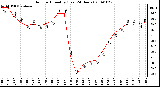 Milwaukee Weather Outdoor Humidity (Last 24 Hours)