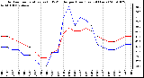 Milwaukee Weather Outdoor Temperature (vs) THSW Index per Hour (Last 24 Hours)