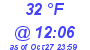 Milwaukee Weather Dewpoint High Low Today