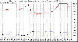 Milwaukee Weather Outdoor Humidity vs. Temperature Every 5 Minutes