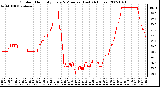 Milwaukee Weather Outdoor Humidity Every 5 Minutes (Last 24 Hours)