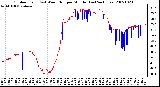 Milwaukee Weather Outdoor Temp (vs) Wind Chill per Minute (Last 24 Hours)