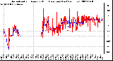 Milwaukee Weather Normalized and Average Wind Direction (Last 24 Hours)