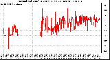 Milwaukee Weather Normalized Wind Direction (Last 24 Hours)