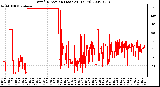 Milwaukee Weather Wind Direction (Last 24 Hours)