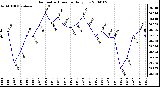 Milwaukee Weather Barometric Pressure Daily Low