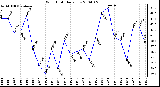 Milwaukee Weather Wind Chill Daily Low