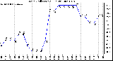 Milwaukee Weather Wind Chill (Last 24 Hours)