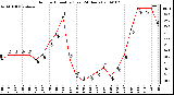 Milwaukee Weather Outdoor Humidity (Last 24 Hours)