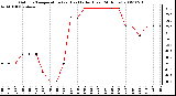 Milwaukee Weather Outdoor Temperature (vs) Heat Index (Last 24 Hours)