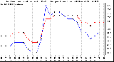 Milwaukee Weather Outdoor Temperature (vs) THSW Index per Hour (Last 24 Hours)