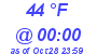 Milwaukee Weather Dewpoint High Low Today