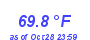 Milwaukee Weather Temperature High Month