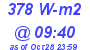 Milwaukee Weather Solar Radiation High Today