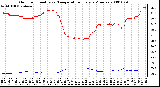 Milwaukee Weather Outdoor Humidity vs. Temperature Every 5 Minutes