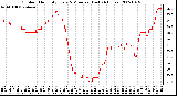 Milwaukee Weather Outdoor Humidity Every 5 Minutes (Last 24 Hours)