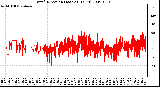 Milwaukee Weather Wind Direction (Last 24 Hours)