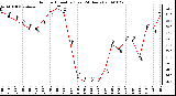 Milwaukee Weather Outdoor Humidity (Last 24 Hours)