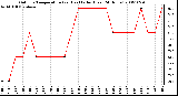 Milwaukee Weather Outdoor Temperature (vs) Heat Index (Last 24 Hours)