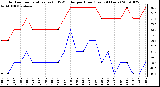 Milwaukee Weather Outdoor Temperature (vs) THSW Index per Hour (Last 24 Hours)