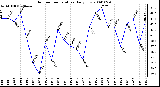 Milwaukee Weather Outdoor Temperature Daily Low