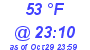 Milwaukee Weather Dewpoint High High Today