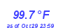 Milwaukee Weather Temperature High Year