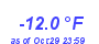 Milwaukee Weather Temperature Low Year