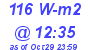 Milwaukee Weather Solar Radiation High Today