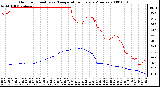 Milwaukee Weather Outdoor Humidity vs. Temperature Every 5 Minutes