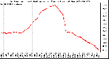 Milwaukee Weather Outdoor Temp (vs) Heat Index per Minute (Last 24 Hours)