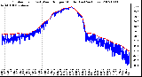 Milwaukee Weather Outdoor Temp (vs) Wind Chill per Minute (Last 24 Hours)