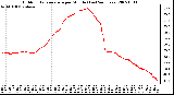 Milwaukee Weather Outdoor Temperature per Minute (Last 24 Hours)