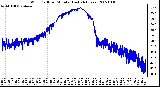 Milwaukee Weather Wind Chill per Minute (Last 24 Hours)