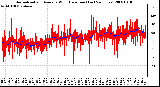 Milwaukee Weather Normalized and Average Wind Direction (Last 24 Hours)