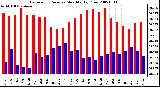 Milwaukee Weather Barometric Pressure Monthly High/Low