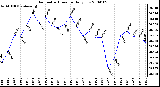 Milwaukee Weather Barometric Pressure Daily Low