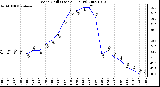 Milwaukee Weather Wind Chill (Last 24 Hours)