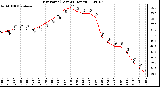 Milwaukee Weather Dew Point (Last 24 Hours)