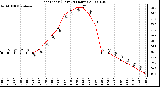 Milwaukee Weather Heat Index (Last 24 Hours)