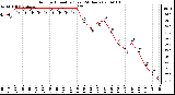 Milwaukee Weather Outdoor Humidity (Last 24 Hours)