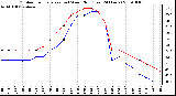 Milwaukee Weather Outdoor Temperature (vs) Wind Chill (Last 24 Hours)