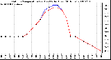 Milwaukee Weather Outdoor Temperature (vs) Heat Index (Last 24 Hours)